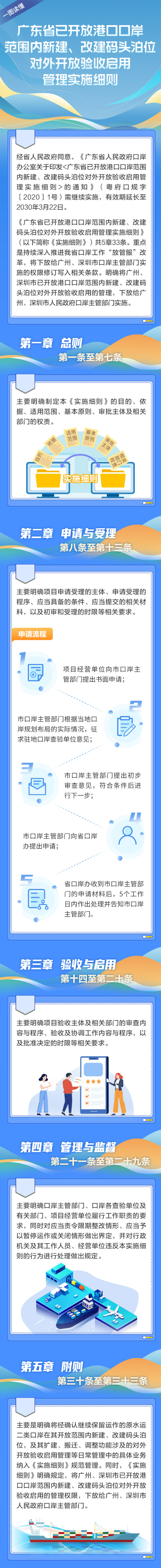 一图读懂-广东省人民政府口岸办公室关于延长《广东省已开放港口口岸范围内新建、改建码头泊位对外开放验收启用管理实施细则》有效期的通知.jpg