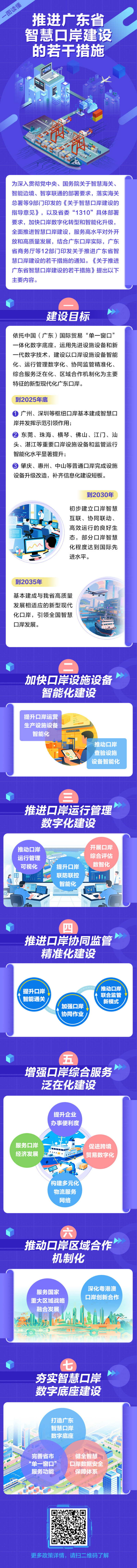 一图读懂-推进广东省智慧口岸建设的若干措施.jpg