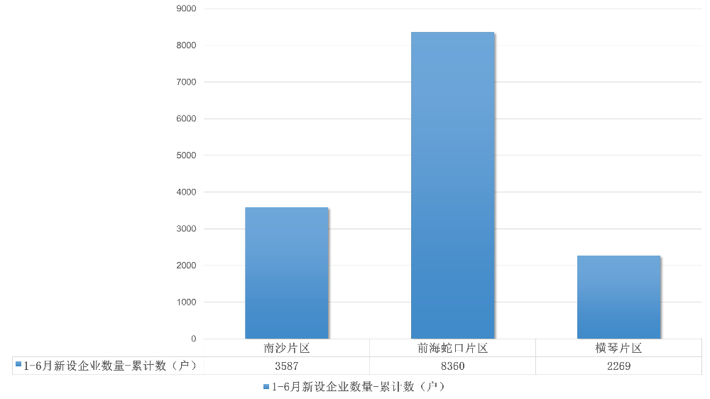 广东自贸试验区新设企业情况（2025年1-6月）.jpg