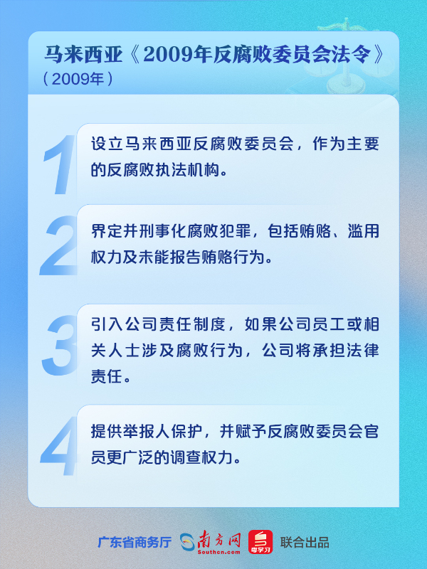 06马来西亚《2009年反腐败委员会法令》.jpg