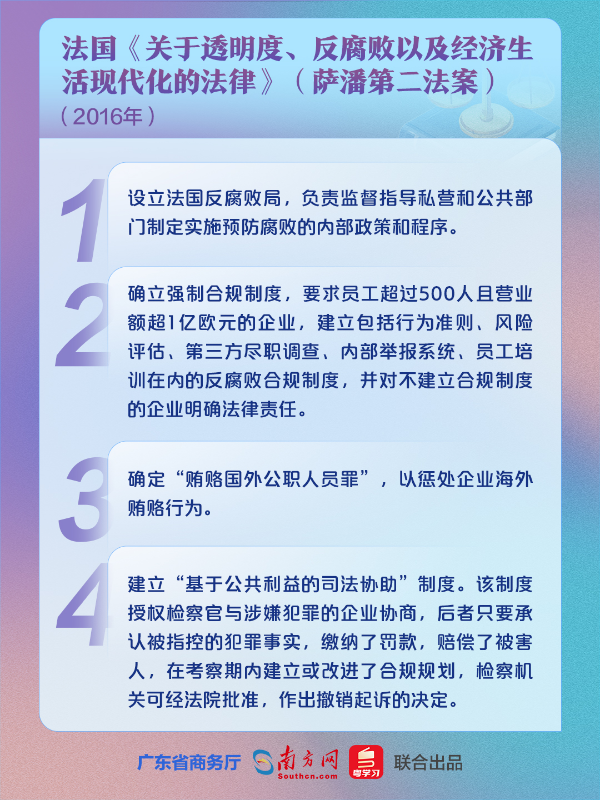 21法国《关于透明度、反腐败以及经济生活现代化的法律》（萨潘第二法案）.jpg