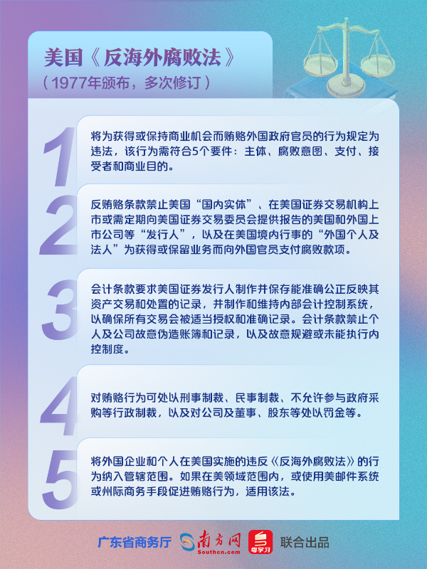 23美国《反海外腐败法》.jpg