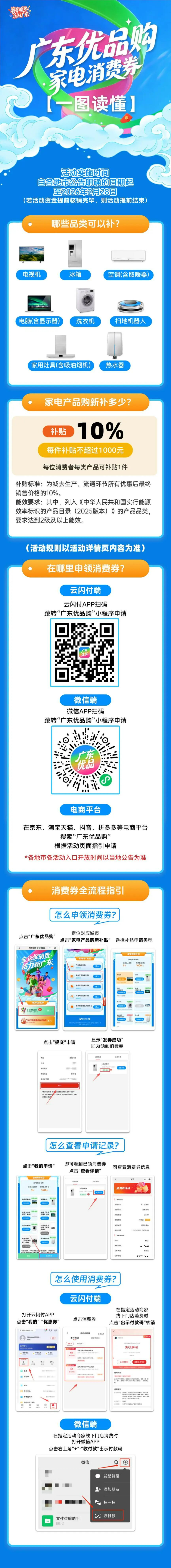 2家电消费券.jpg