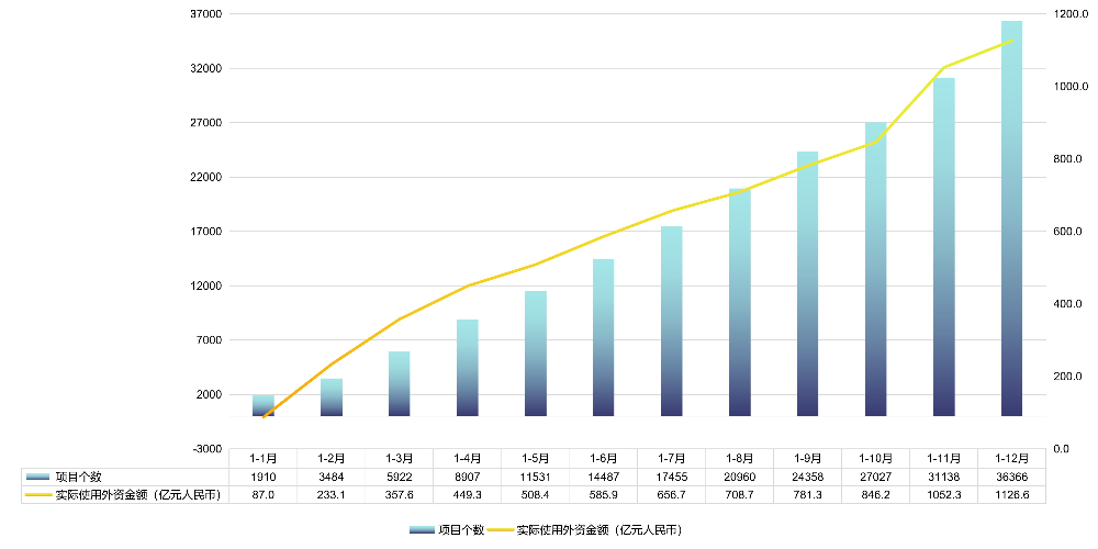 广东省吸收外商直接投资情况（2025年1-12月）.jpg