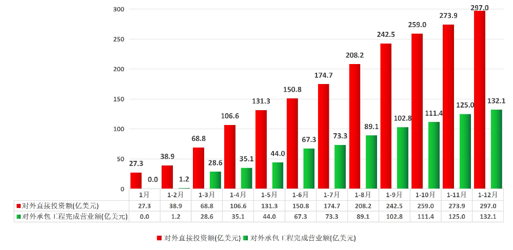 广东省对外投资合作统计（2025年1-12月）.jpg