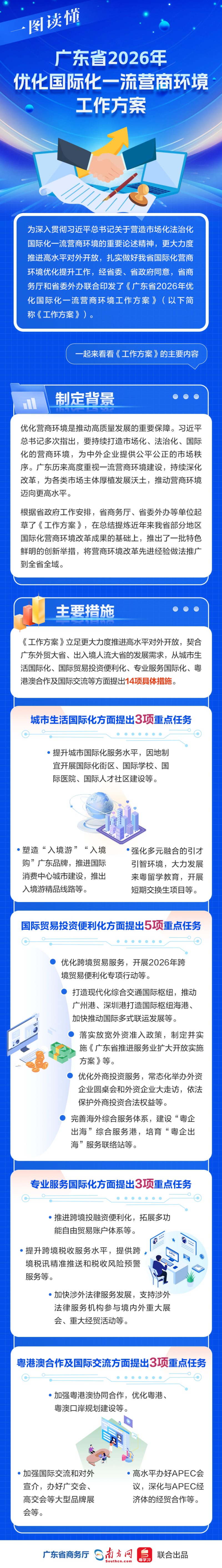 一图读懂《广东省2026年优化国际化一流营商环境工作方案》.jpg